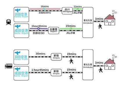 Shinjuku Sunrise Apartment Τόκιο Εξωτερικό φωτογραφία